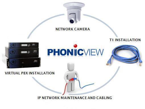 phonicview.com service introduce